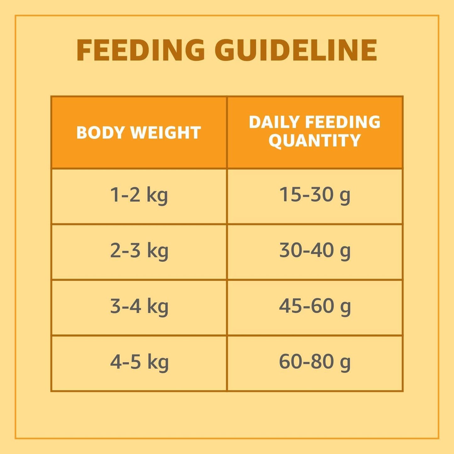 Purepet Real Chicken Adult Dry Cat Food, 7kg